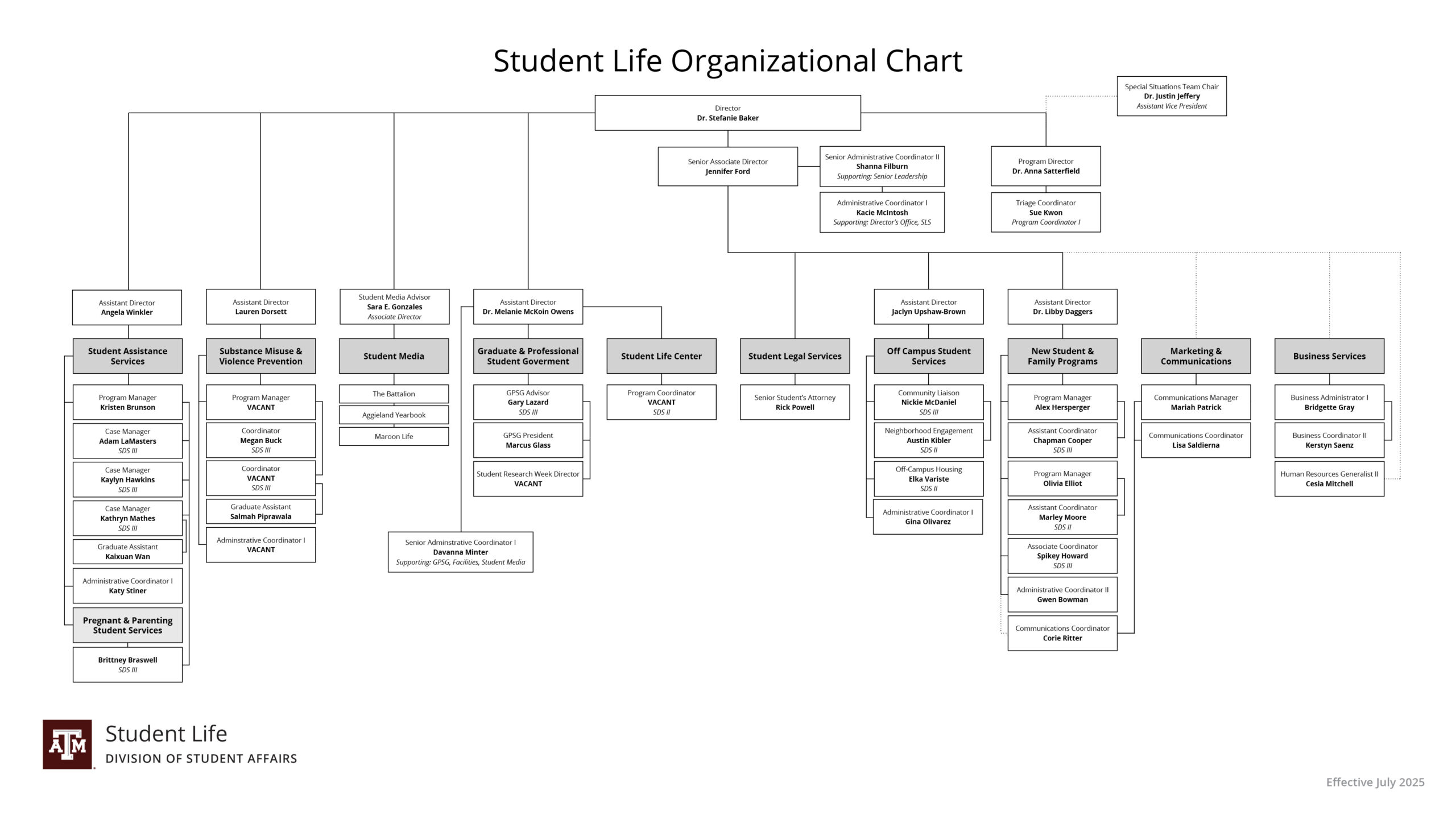 Organizational structure of Student Life.